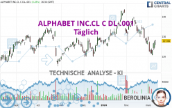 ALPHABET INC.CL C DL-.001 - Täglich