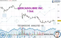 MERCADOLIBRE INC. - 1 Std.