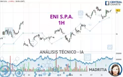 ENI S.P.A. - 1H