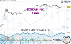 ECOLAB INC. - 1 uur