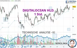 DIGITALOCEAN HLD. - 1 Std.