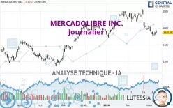 MERCADOLIBRE INC. - Journalier