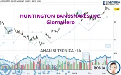 HUNTINGTON BANCSHARES INC. - Giornaliero