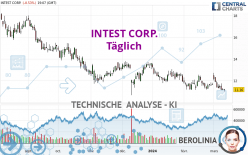 INTEST CORP. - Täglich