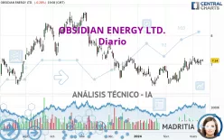 OBSIDIAN ENERGY LTD. - Diario