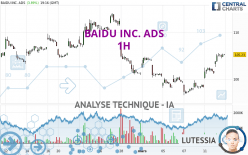 BAIDU INC. ADS - 1H