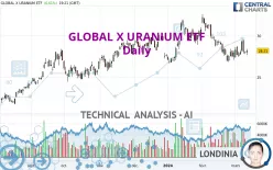 GLOBAL X URANIUM ETF - Daily