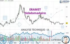 ERAMET - Hebdomadaire