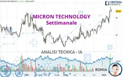 MICRON TECHNOLOGY - Settimanale