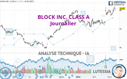 BLOCK INC. CLASS A - Journalier