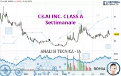 C3.AI INC. CLASS A - Settimanale