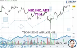 NIO INC. ADS - 1 Std.