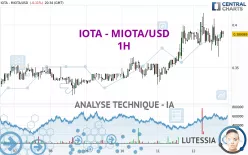 IOTA - MIOTA/USD - 1H