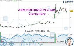 ARM HOLDINGS PLC ADS - Giornaliero