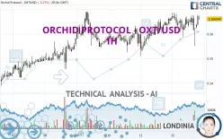 ORCHID PROTOCOL - OXT/USD - 1H