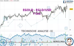 EGOLD - EGLD/USD - 1 Std.