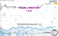 RADIX - XRD/USD - 1 uur