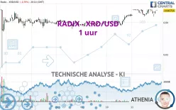 RADIX - XRD/USD - 1 uur