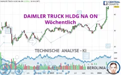 DAIMLER TRUCK HLDG NA ON - Wöchentlich