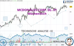 MCDONALDS CORP. DL-.01 - Wöchentlich