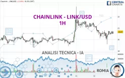 CHAINLINK - LINK/USD - 1H