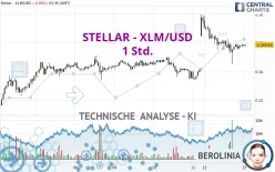 STELLAR - XLM/USD - 1 Std.