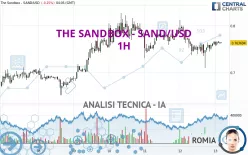 THE SANDBOX - SAND/USD - 1H