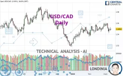 USD/CAD - Daily