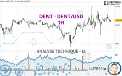 DENT - DENT/USD - 1H