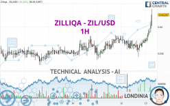 ZILLIQA - ZIL/USD - 1 Std.