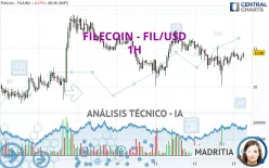 FILECOIN - FIL/USD - 1H