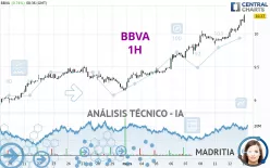 BBVA - 1 Std.