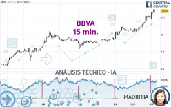 BBVA - 15 min.