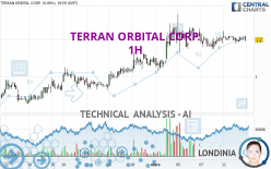 TERRAN ORBITAL CORP. - 1H