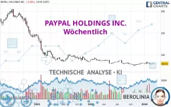 PAYPAL HOLDINGS INC. - Wöchentlich