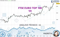 FTSE EURO TOP 100 - 1H