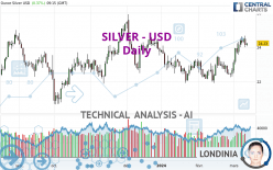 SILVER - USD - Daily