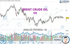 BRENT CRUDE OIL - 1H