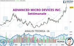 ADVANCED MICRO DEVICES INC. - Settimanale