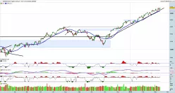 S&amp;P500 INDEX - Täglich