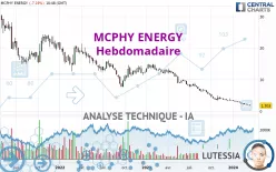 MCPHY ENERGY - Weekly