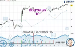 BOUYGUES - 1H