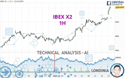 IBEX X2 - 1H