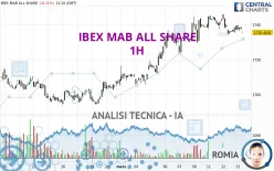 IBEX MAB ALL SHARE - 1H