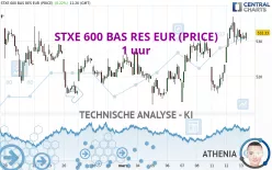 STXE 600 BAS RES EUR (PRICE) - 1 uur