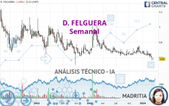 D. FELGUERA - Semanal