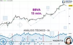 BBVA - 15 min.