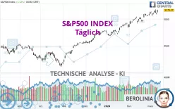 S&amp;P500 INDEX - Täglich