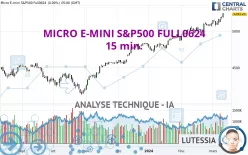 MICRO E-MINI S&amp;P500 FULL0325 - 15 min.