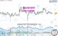 QUADIENT - Journalier